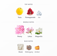 Mah-e-Dasht For Women | Fresh Floral Musky Eau de Parfum 50ml